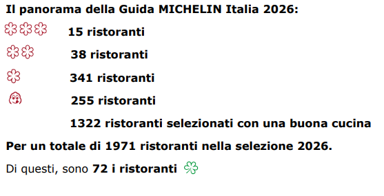 Guida Michelin Italia 2026 ristoranti stelle stellati 