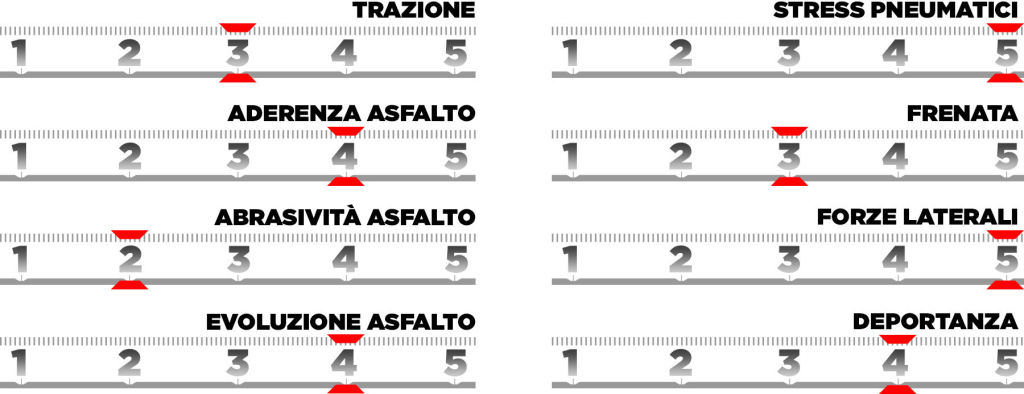 Qatar 2025 orari TV Sky TV8 Gran Premio Formula 1 Pirelli