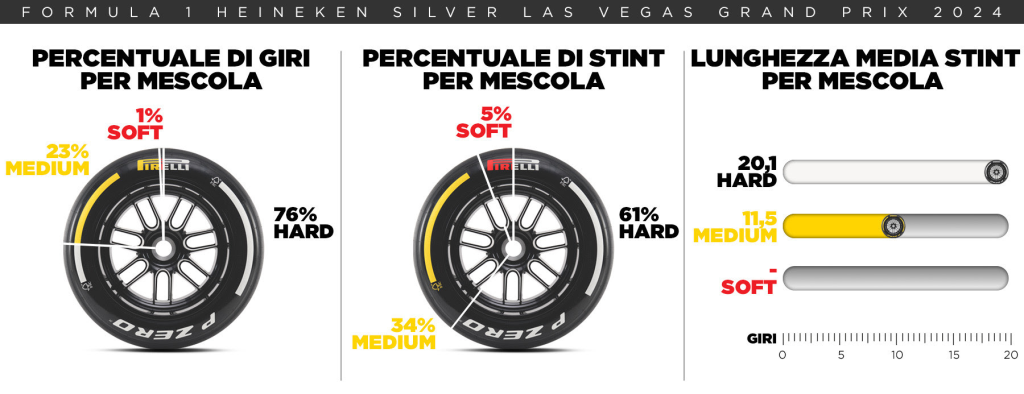 Gran Premio Las Vegas 2025 anteprima Pirelli orari TV Sky TV8