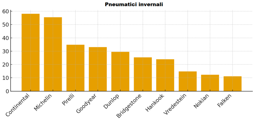 migliori-marche-sportauto-2025-pneumatici-estivi-invernali-pista