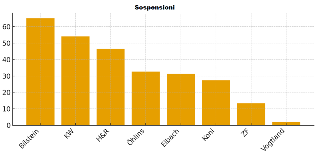 Miglior Marca Sportauto 2025 pneumatici estivi invernali pista