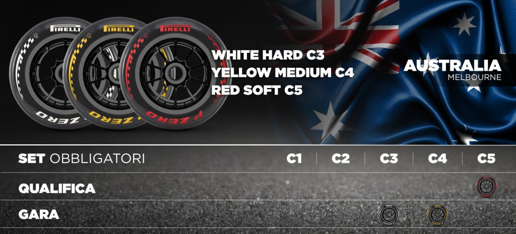 Formula 1 pirelli pneumatici 2026 gomme mescole