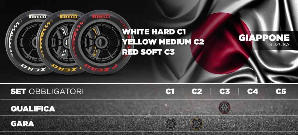 Formula 1 pirelli pneumatici 2026 gomme mescole