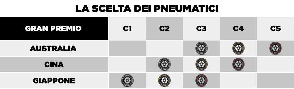 Formula 1 pirelli pneumatici 2026 gomme mescole