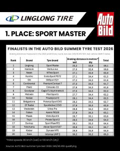 Test Auto Bild 2026 Linglong Sport Master frenata bagnato primo