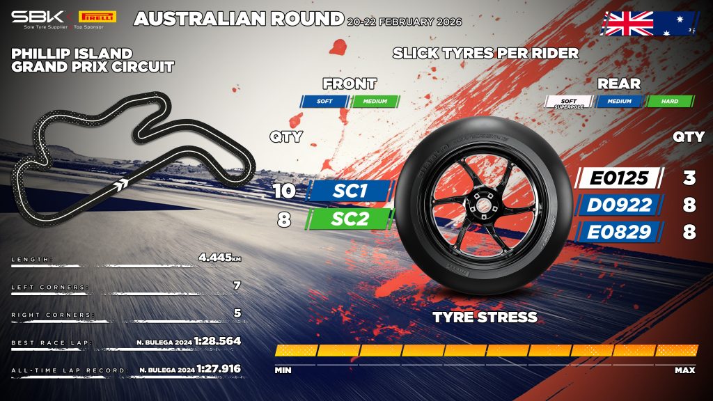 worldsbk-2026-pirelli-a-phillip-island-tutte-le-novita-su-gomme-e-mescole