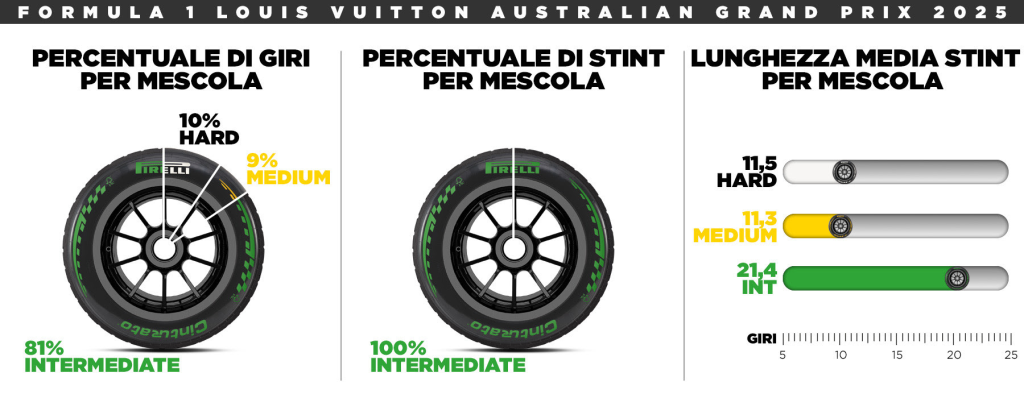 F1 GP Australia 2026 Guida Pirelli Orari TV sky tv8