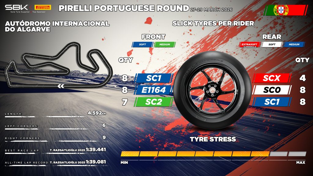 portimao-sbk-2026-pirelli-orari-tv-sky-tv8