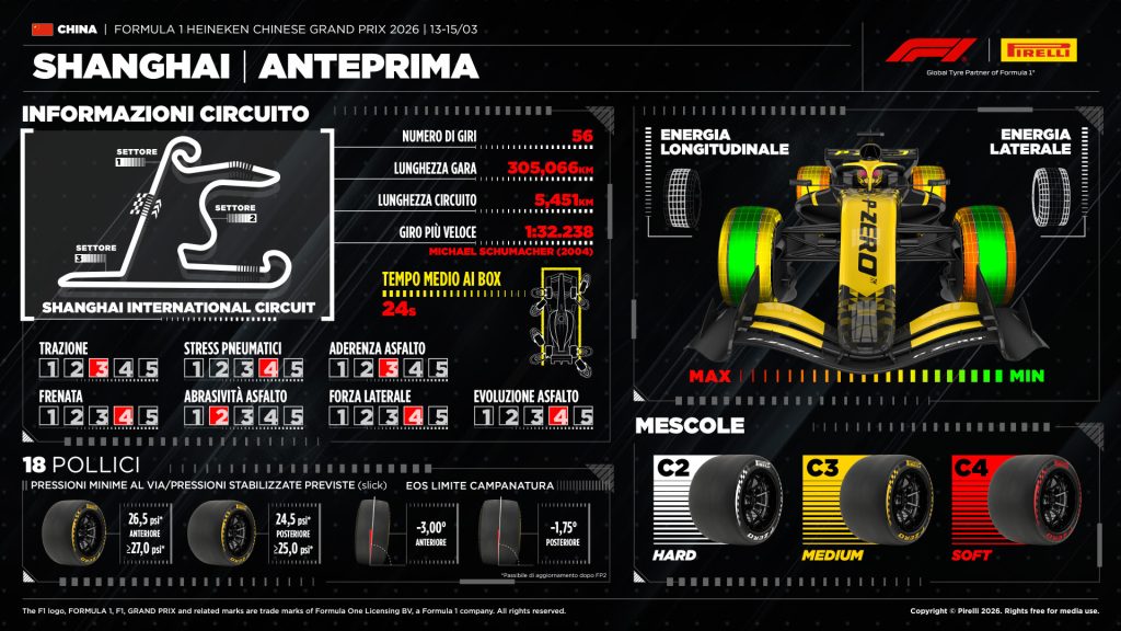 gp-cina-2026-guida-tecnica-pirelli-e-orari-tv
