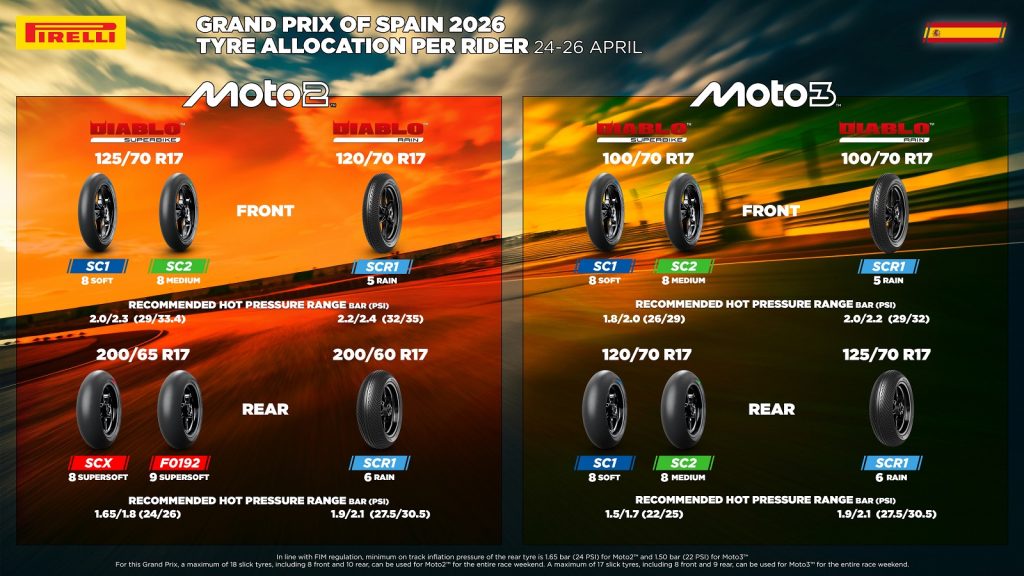 gp-spagna-2026-motomondiale-jerez-pirelli-orari-tv-sky-tv8