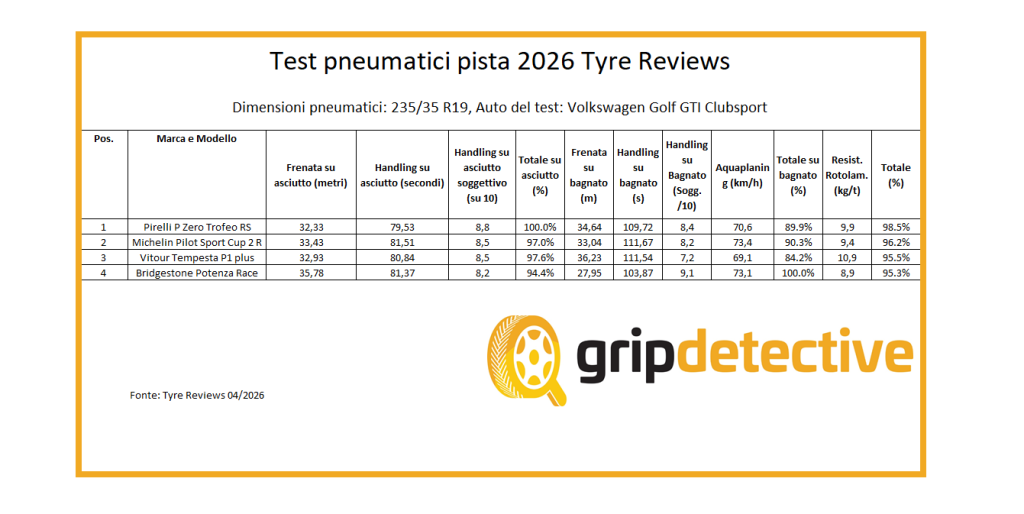 recensioni-pneumatici-pista-2026-pirelli-michelin-sorpresa-vitour