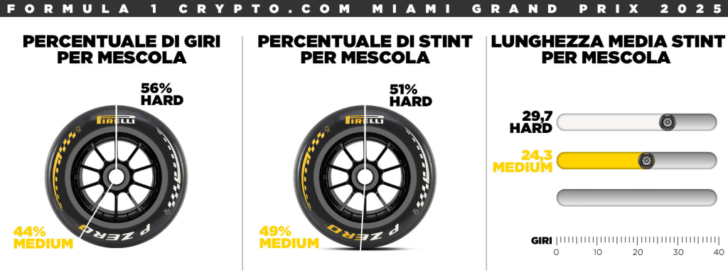 Miami 2026 orari tv f1 formula 1 Pirelli Sky TV8