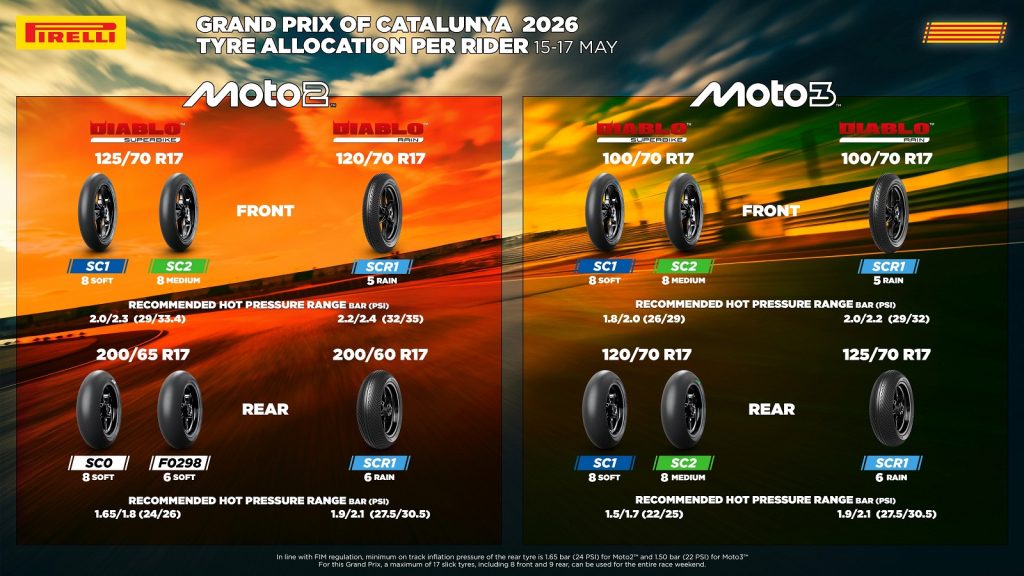 2026-gp-catalogna-orati-tv-motomondiale-pirelli-sky-tv8