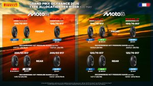 Gran Premio Francia 2026 Pirelli anteprima GP orari TV Sky TV8