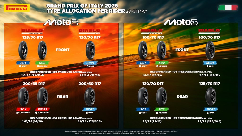 gran-premio-ditalia-2026-mugello-pirelli-orari-tv-sky-tv8