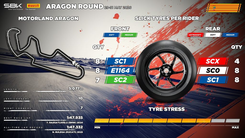 la-superbike-2026-e-a-aragon-anteprima-pirelli-e-orari-tv-di-sky-e-tv8