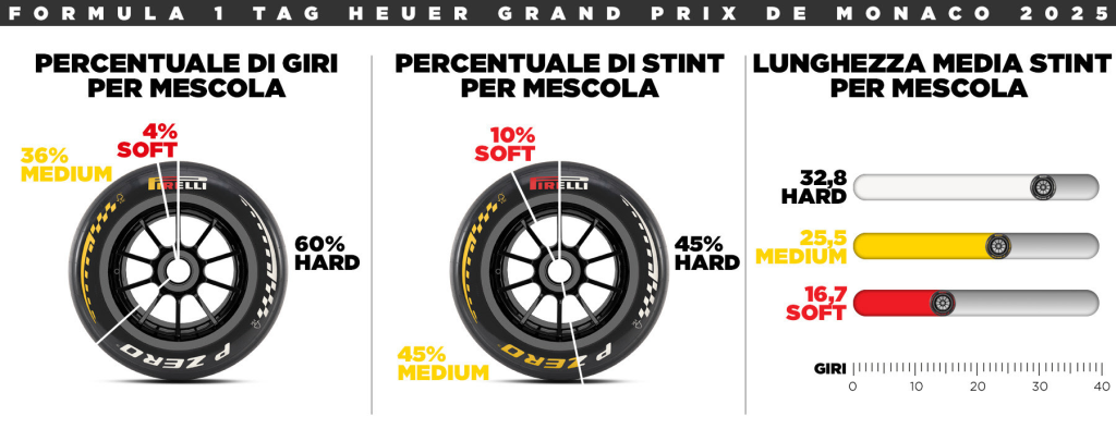 Gp monaco orari tv Gran Premio Monaco Pirelli Sky TV8 2026 