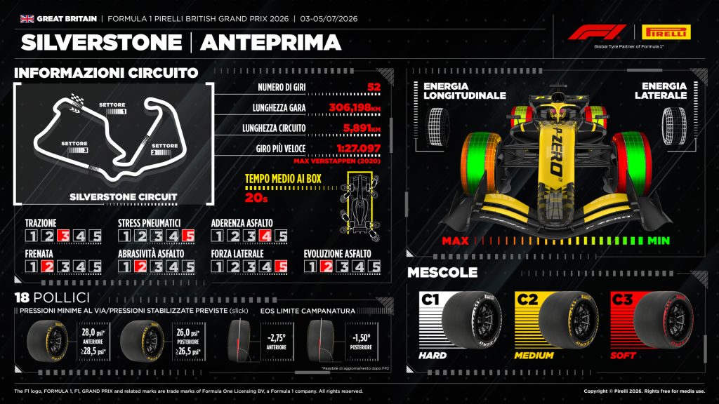 gp-gran-bretagna-f1-2026-anteprima-pirelli-orari-tv-sky-tv8