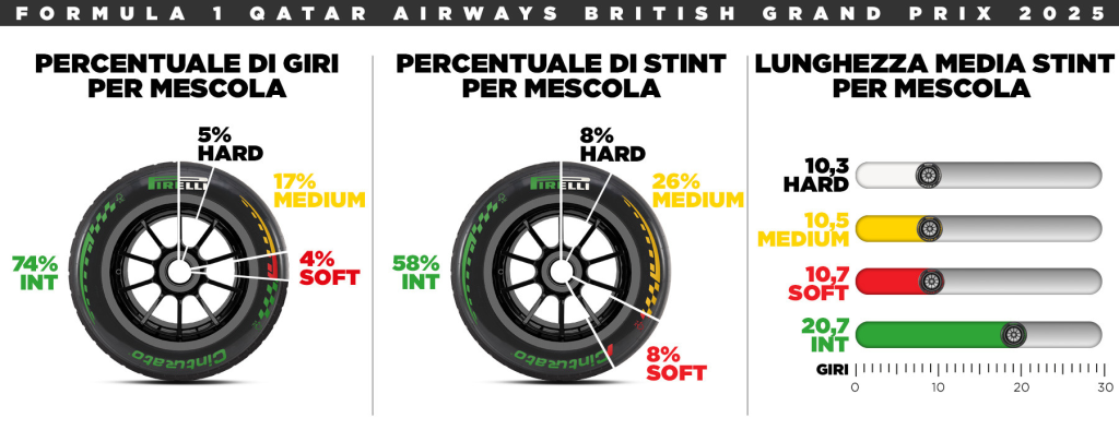 GP Gran Bretagna F1 2026 Anteprima Pirelli orari TV Sky TV8