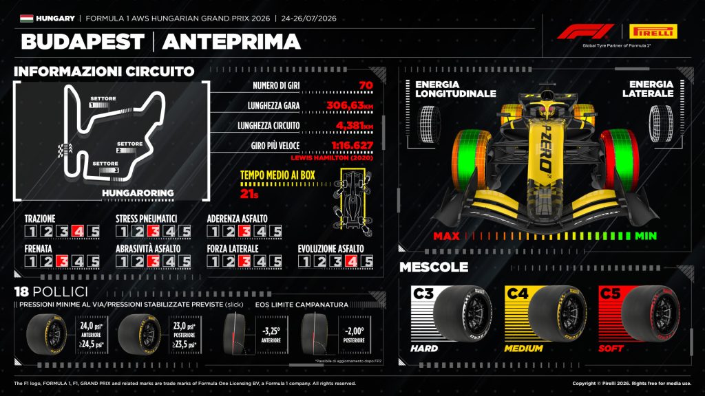 GP Ungheria 2026 Hungaroring F1 Pirelli orari Tv Sky TV8
