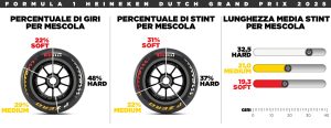 Gran Premio Olanda Formula 1 2026 Zandvoort orari TV Sky TV8