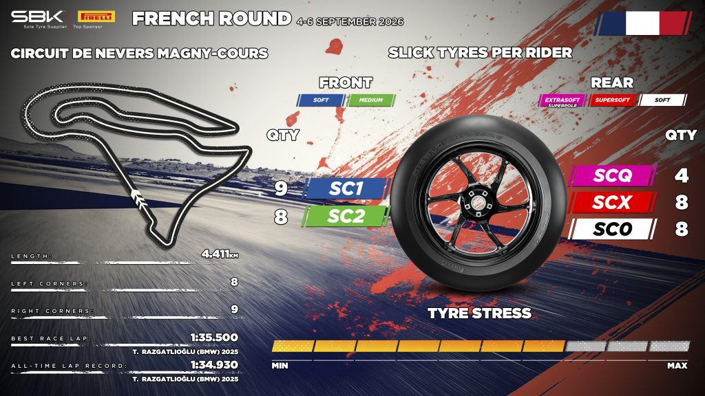 2026-worldsbk-french-round-anteprima-pirelli-e-orari-tv