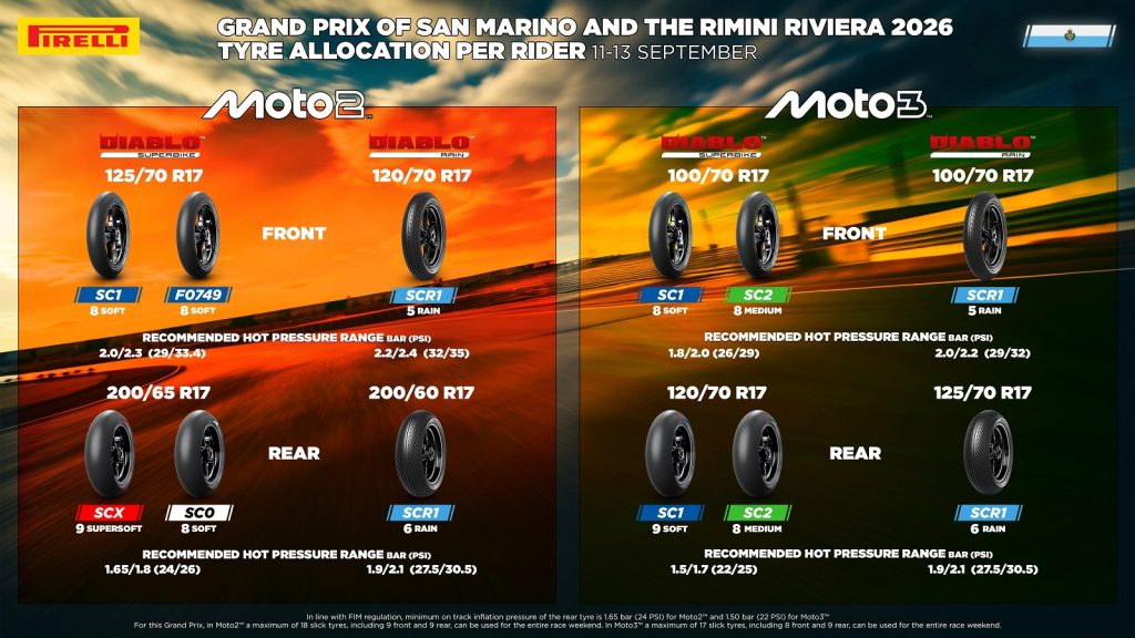 2026-misano-gp-san-marino-riviera-rimini-pirelli-orari-tv-sky-tv8