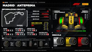 orari TV madrid Formula 1 Madring Pirelli Sky TV8