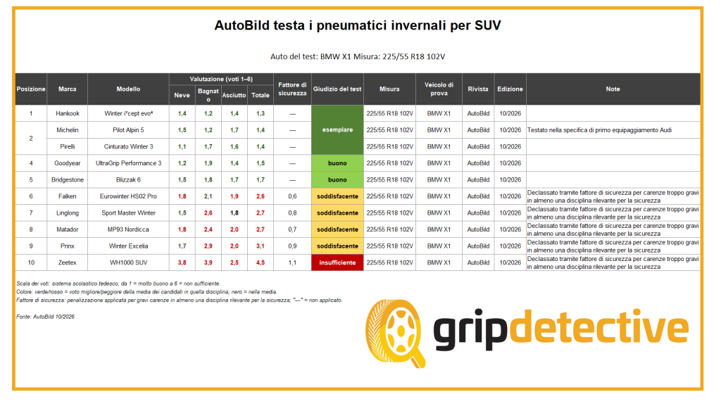 pneumatici-invernali-suv-225-55-r18-102v-bmw-x1-test
