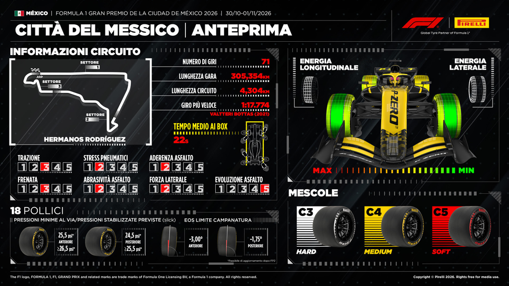 Gran Premio Messico 2026: anteprima Pirelli e orari TV di Sky e TV8