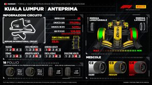 Sepang Formula 1 2026 Pirelli orari TV Sky TV8